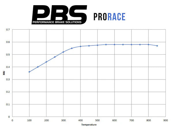 PBS ProRace Brake Pads Front